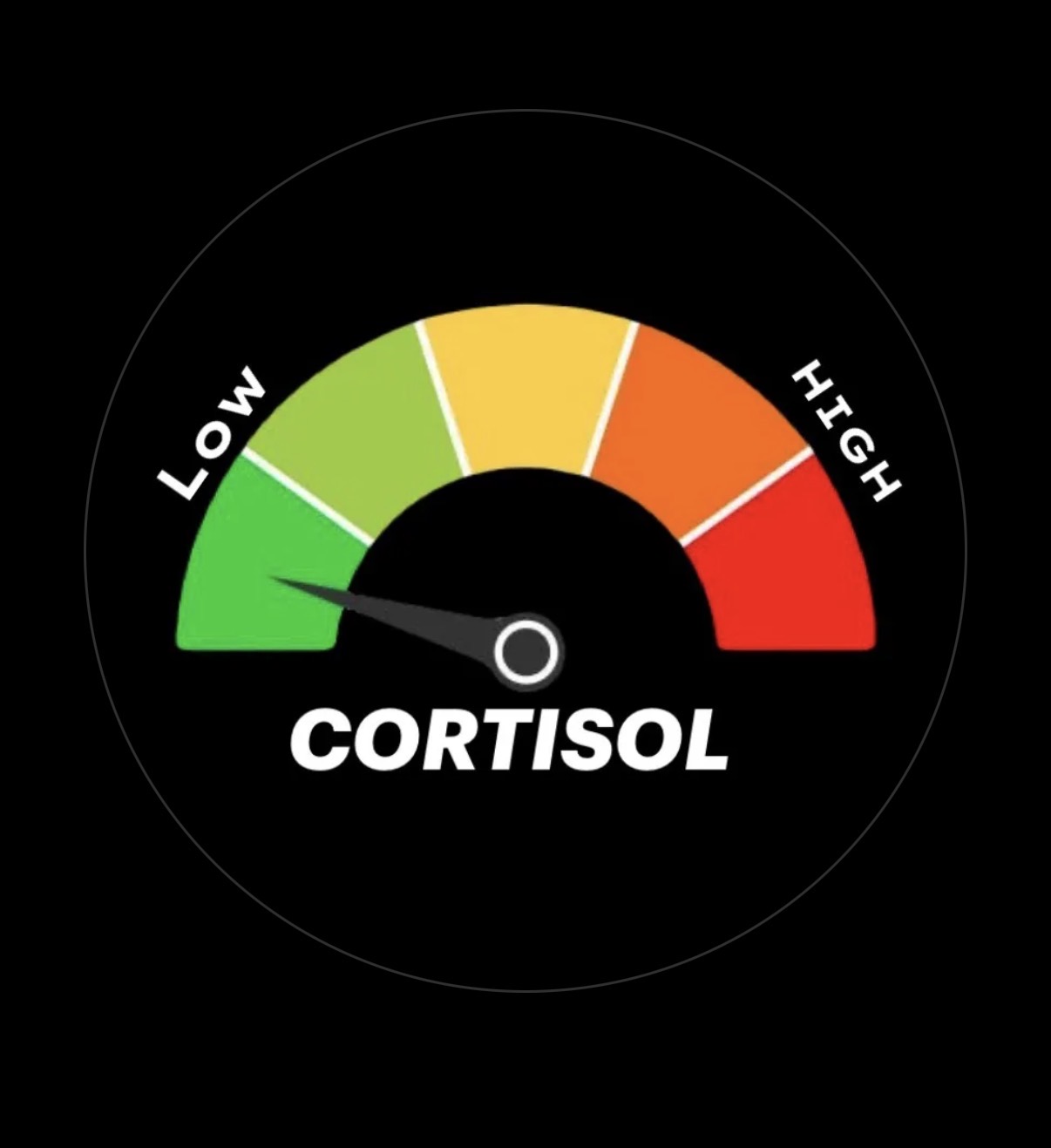 Low Cortisol Mode — farebný ukazovateľ kortizolu v nízkej zóne